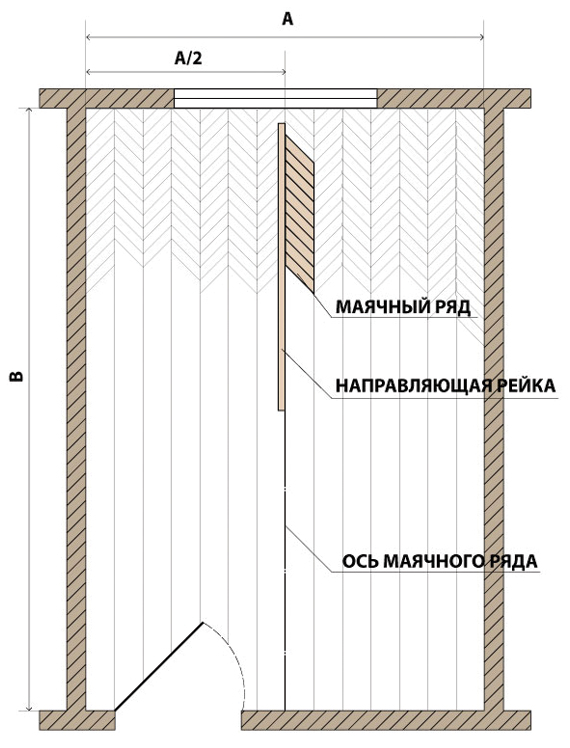 Installation of 3-layer hardwood flooring "Chevron T&G" weave pattern